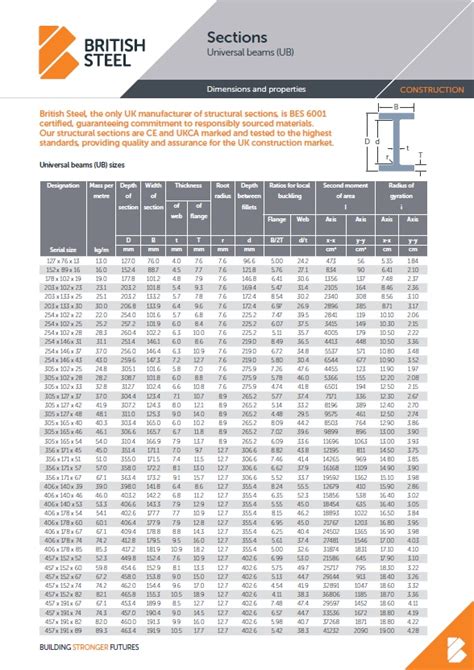 steel box section dimensions|british steel size chart.